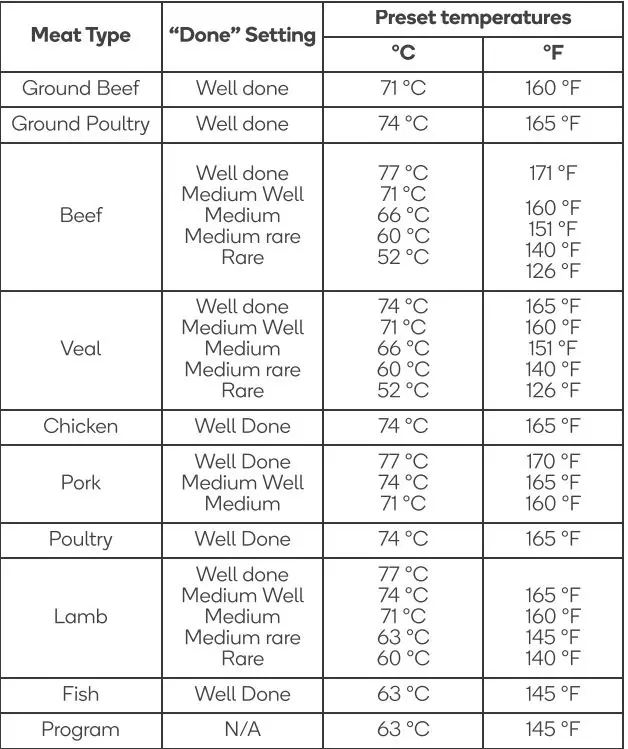 kogan KAWRMTTHMRA Wireless Remote Meat Thermometer Dual Probe User Guide - Present temperatures