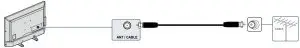 FIG 12 COAXIAL Cable Connections