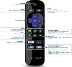 FIG 18 USING YOUR REMOTE CONTROL