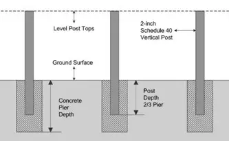 Tamarack S-TSP-GMKT-F3 Solar Ground Mount- Concrete Piers
