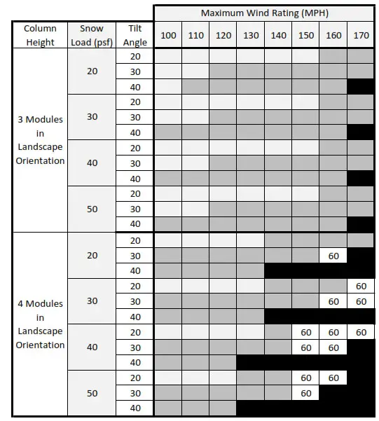 Tamarack S-TSP-GMKT-F3 Solar Ground Mount- Mounts
