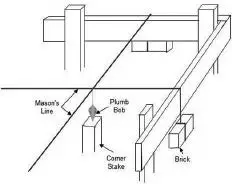Tamarack S-TSP-GMKT-F3 Solar Ground Mount- Post Layout