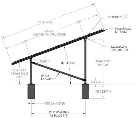 Tamarack S-TSP-GMKT-F3 Solar Ground Mount- completely level