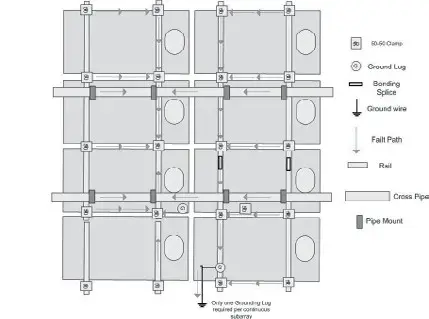 Tamarack S-TSP-GMKT-F3 Solar Ground Mount- module list