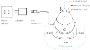 General Instructions