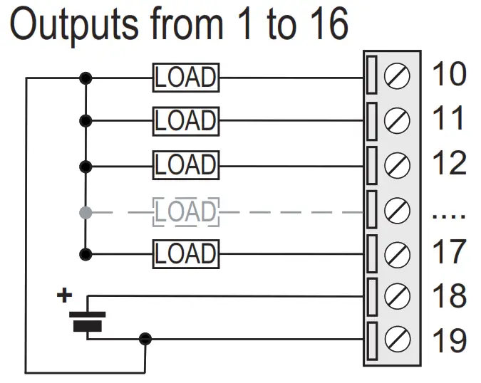 SENECA R 32DIDO 3 Phase Energy Power Meter with Universal Input - DIGITAL INPUTS 2