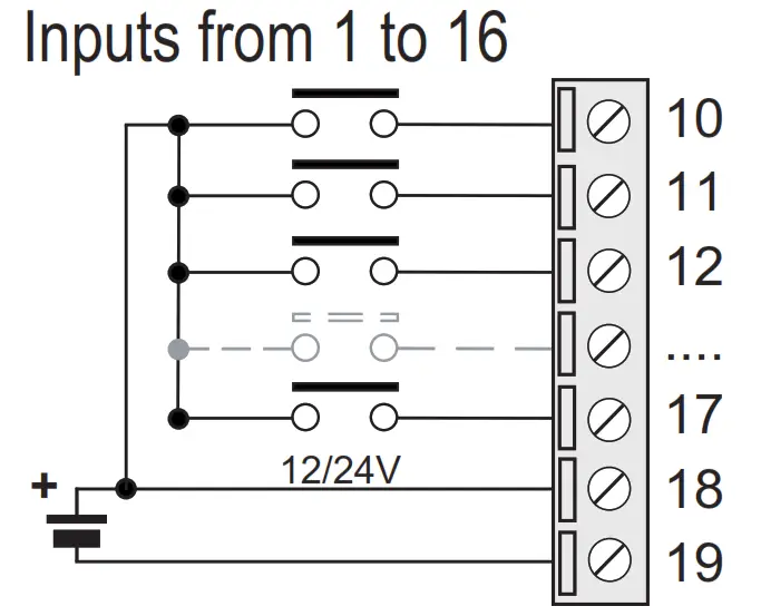 SENECA R 32DIDO 3 Phase Energy Power Meter with Universal Input - DIGITAL INPUTS