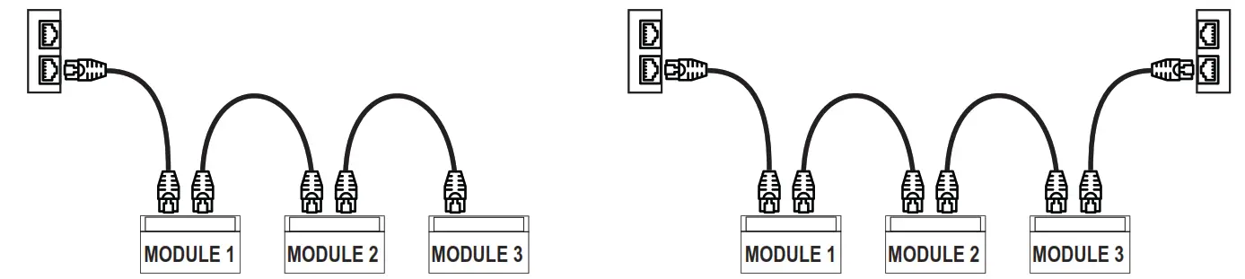 SENECA R 32DIDO 3 Phase Energy Power Meter with Universal Input - ETHERNET CONNECTION