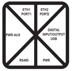 SENECA R 32DIDO 3 Phase Energy Power Meter with Universal Input - sembly 2