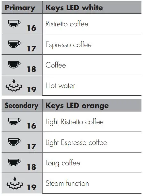 smeg BCC02 Fully Automatic Coffee Machine 4
