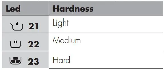 smeg BCC02 Fully Automatic Coffee Machine 5