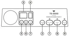 Functions Diagram