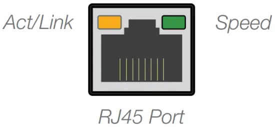 GE network connections