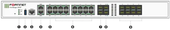 Front Panel - LED Guide