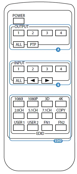 BLUSTREAM HMXL44CS-KIT 4x4 HDBaseT CSC Matrix Kit FIG 16
