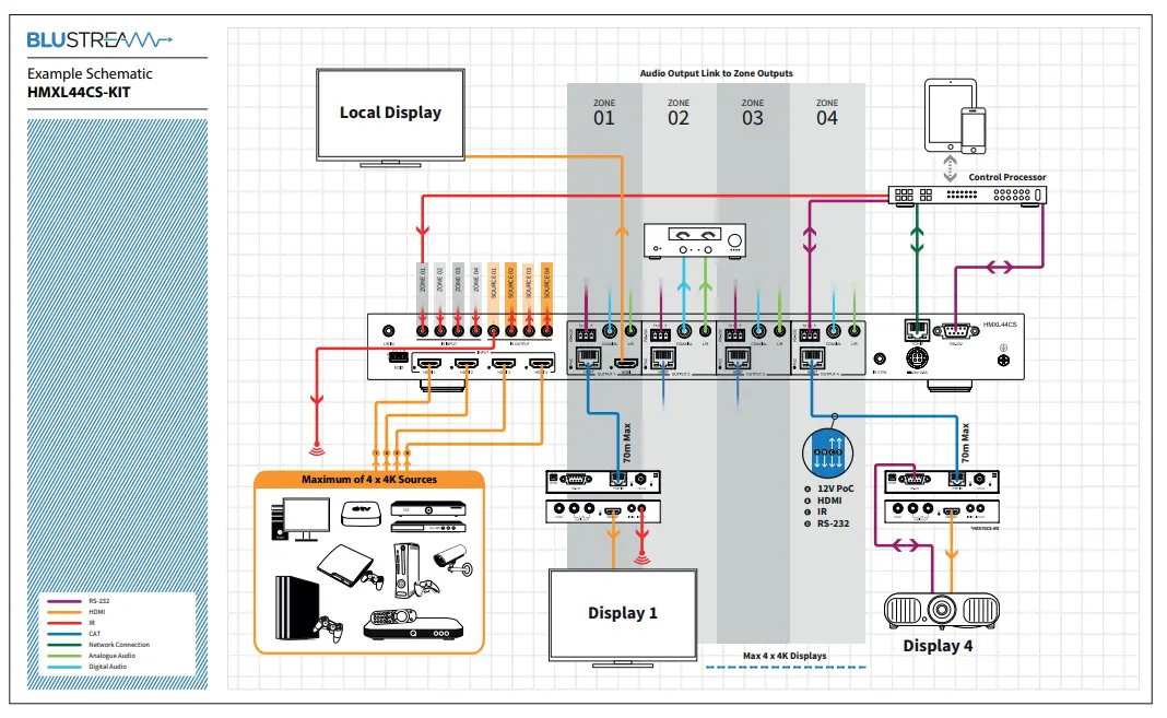 BLUSTREAM HMXL44CS-KIT 4x4 HDBaseT CSC Matrix Kit FIG 18