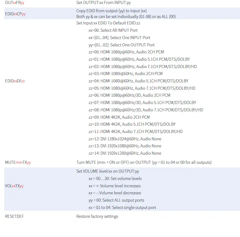 BLUSTREAM HMXL44CS-KIT 4x4 HDBaseT CSC Matrix Kit FIG 19