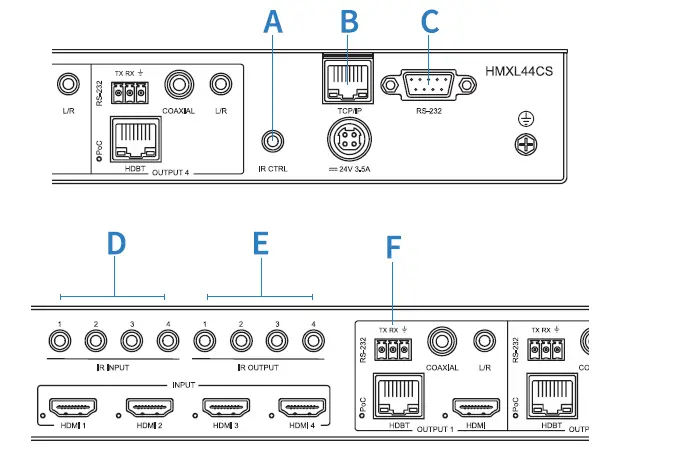 BLUSTREAM HMXL44CS-KIT 4x4 HDBaseT CSC Matrix Kit FIG 3