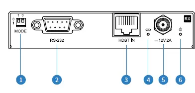 BLUSTREAM HMXL44CS-KIT 4x4 HDBaseT CSC Matrix Kit FIG 4