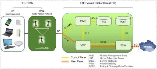 Nova227 - Figure 1-2A
