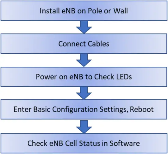 Nova227 - Figure 3-1
