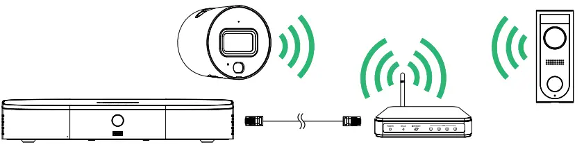 LOREX N841 Series 4K NVR with Smart Motion Detection User Guide - Lorex Fusion