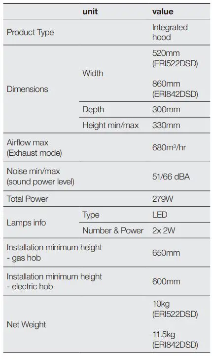 Electrolux-ERI522DSD-52cm-Integrated-Rangehood-FIG-3