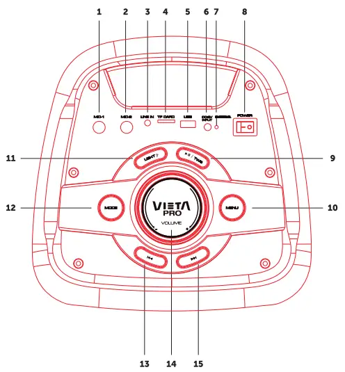 TOP Panel Operations