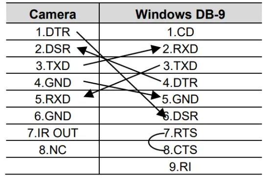 Windows DB-9 pin