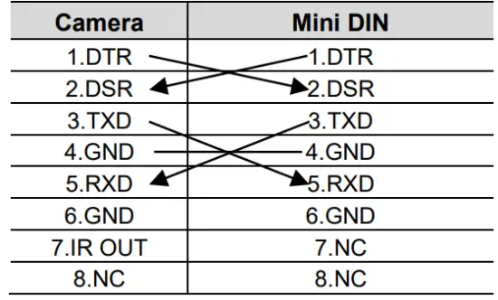 Windows DB-9 pin
