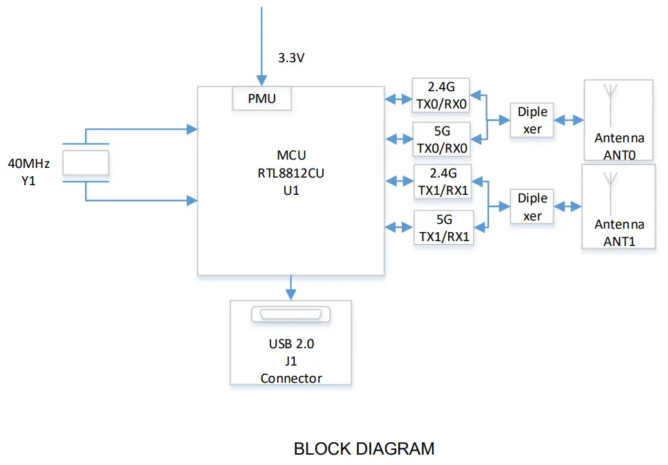 Qingdao Intelligent Precise Electronics RK8812CU Wireless Module - DIAGRAM