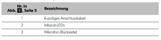 DOMETIC -CAM45 -Color- Camera- fig 13