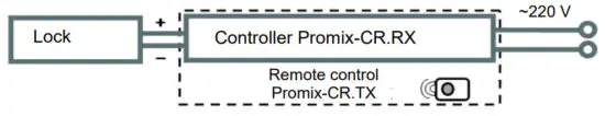 Promix SM308 Electromechanical Lock with Pusher And Door Position Sensor - figure 9