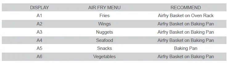 VAL CUCINE TA-25GX1 Air Fryer Oven FIG 6