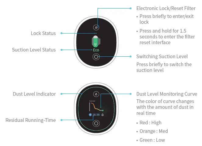 dreametech T30 Cordless Vacuum Cleaner-4