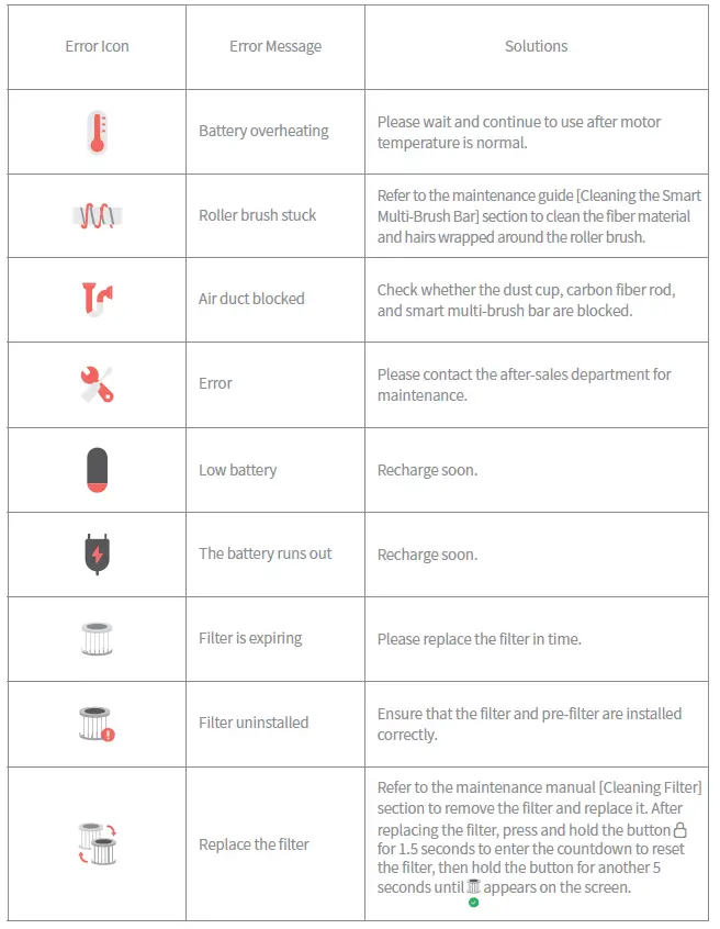 dreametech T30 Cordless Vacuum Cleaner-46