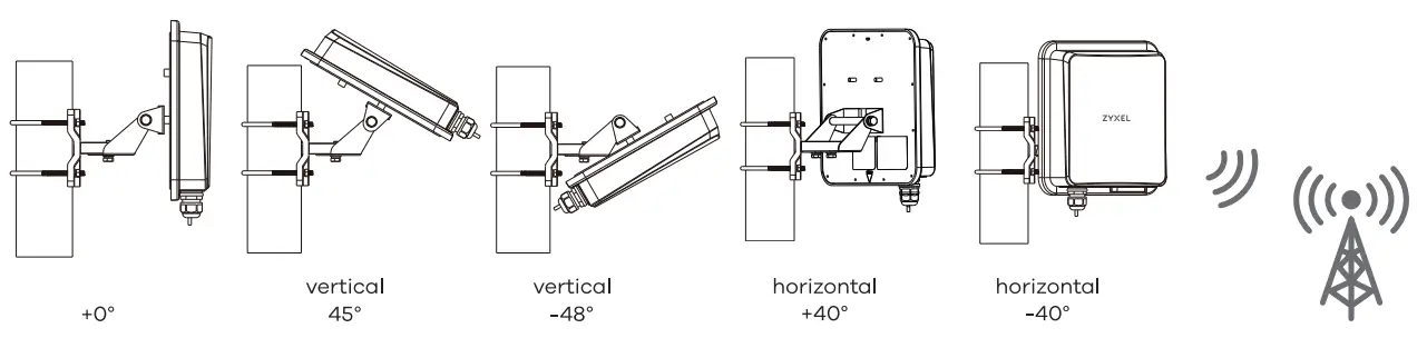 ZYXEL NR7101 5G 5G New Radio Outdoor Router-fig14