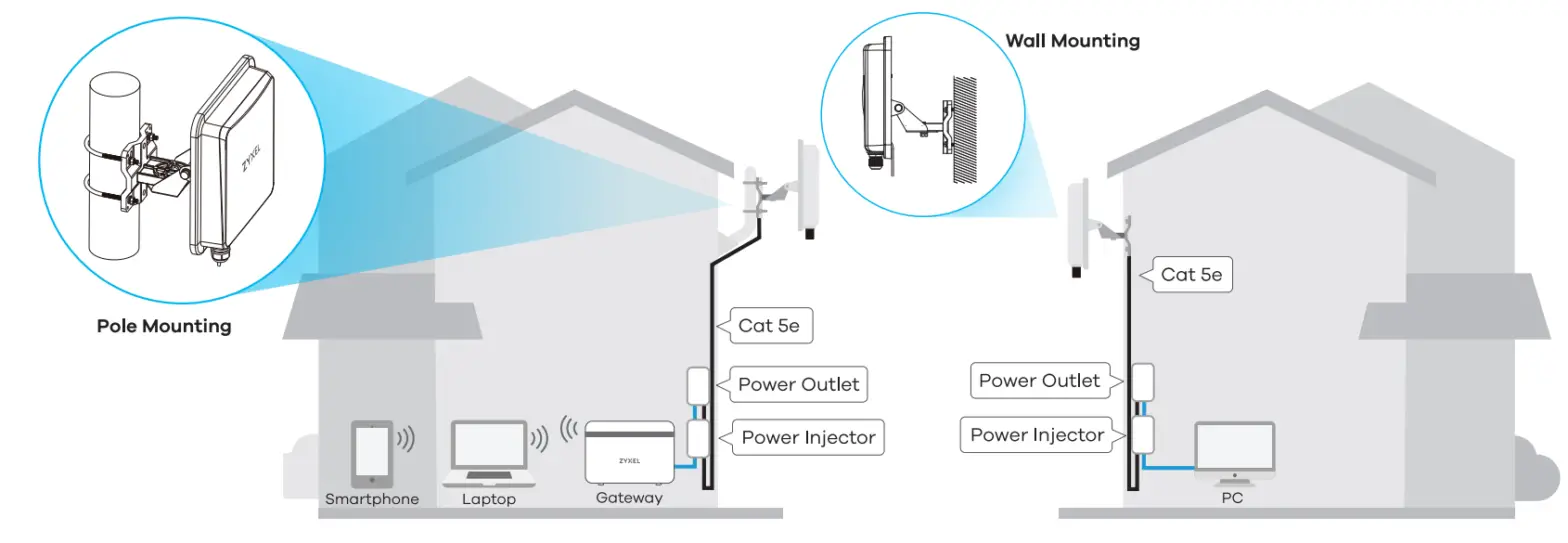 ZYXEL NR7101 5G 5G New Radio Outdoor Router-fig3