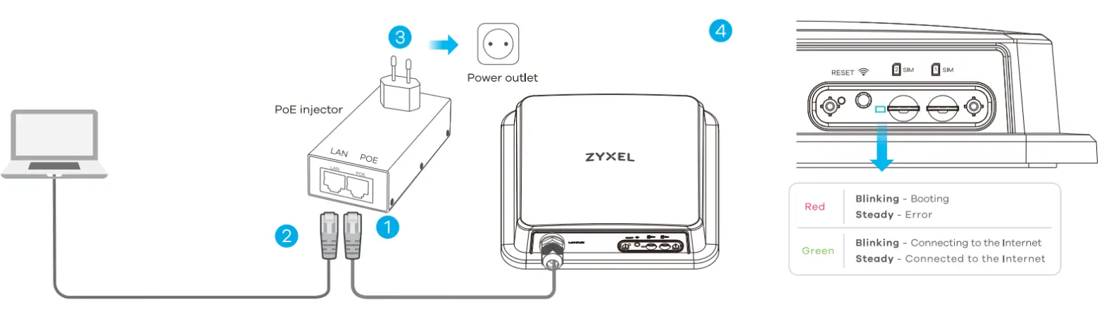 ZYXEL NR7101 5G 5G New Radio Outdoor Router-fig6