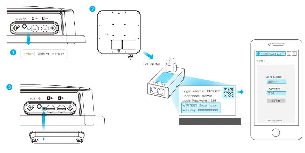 ZYXEL NR7101 5G 5G New Radio Outdoor Router-fig7