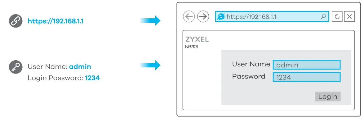 ZYXEL NR7101 5G 5G New Radio Outdoor Router-fig8
