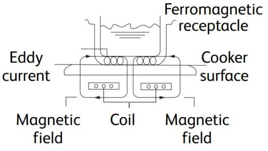 Tefal IH201812 Induction Cooker - CHARACTERISTICS