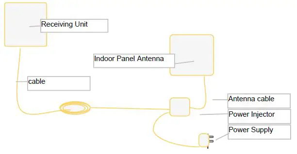 SureCall EZ Connect Single Band Consumer Booster-2