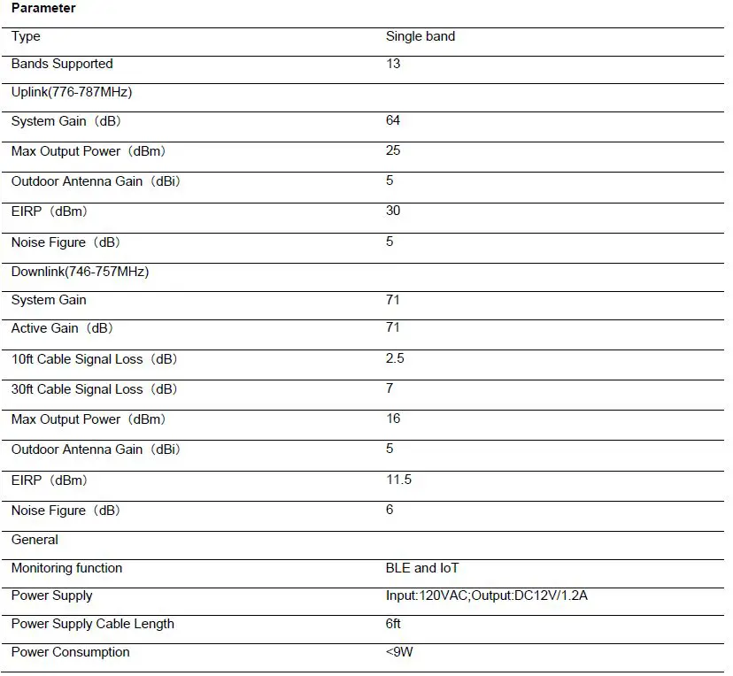 SureCall EZ Connect Single Band Consumer Booster-8