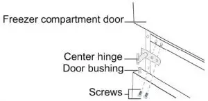 FIG 19 Reversing the Door Swing