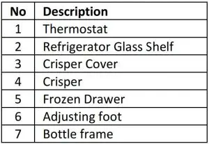 FIG 3 Product Features