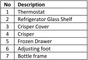 FIG 5 Product Features