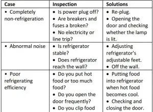FIG 9 Simple fault analysis and elimination