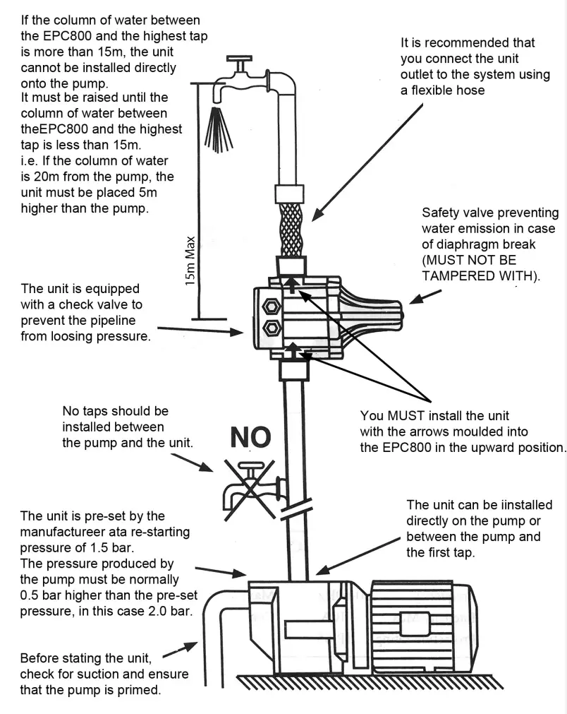 Clarke EPC800 Electronic Pump Controller - fig 2