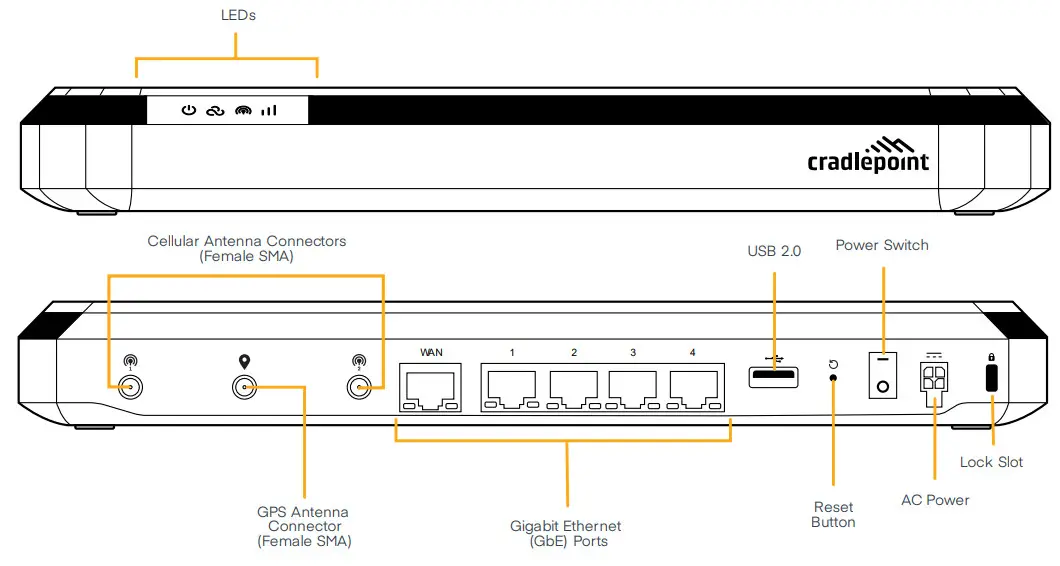 cradlepoint E102 Soho Branch Router - fig1